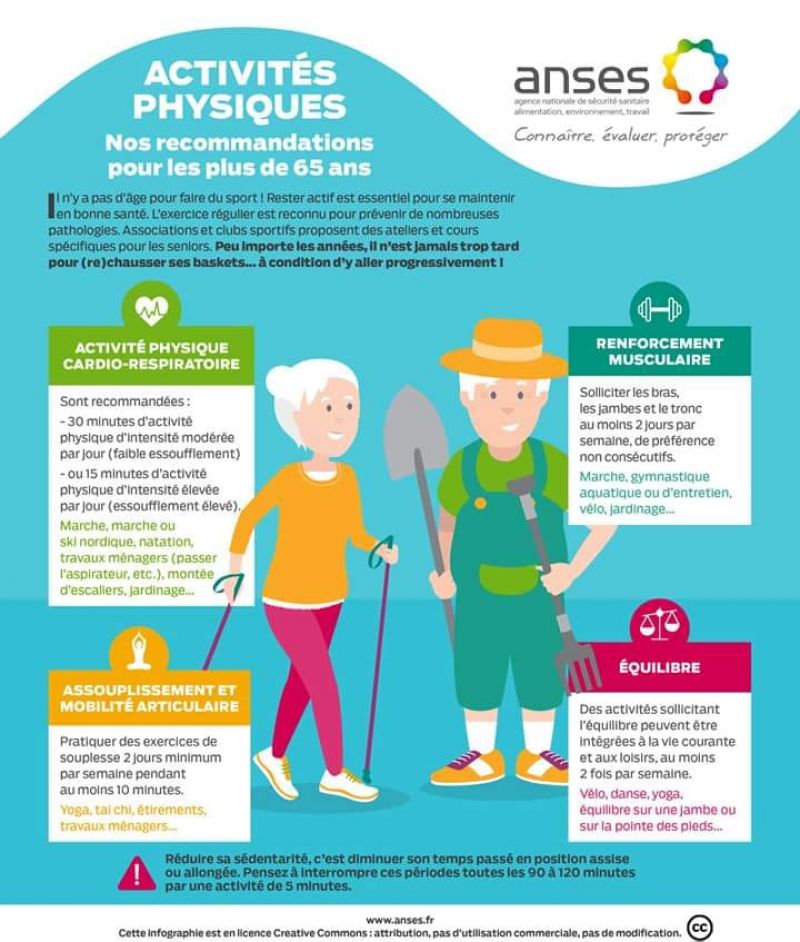 Activités physiques - recommandations pour les plus de 65 ans